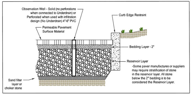 Study guide illustration