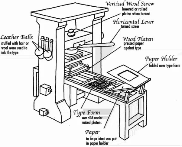 Study guide illustration