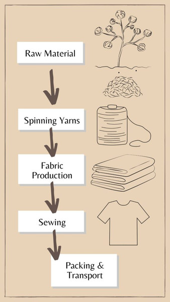 Study guide illustration