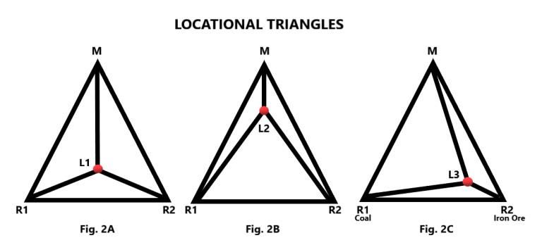 Study guide illustration