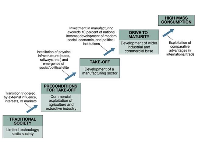 Study guide illustration