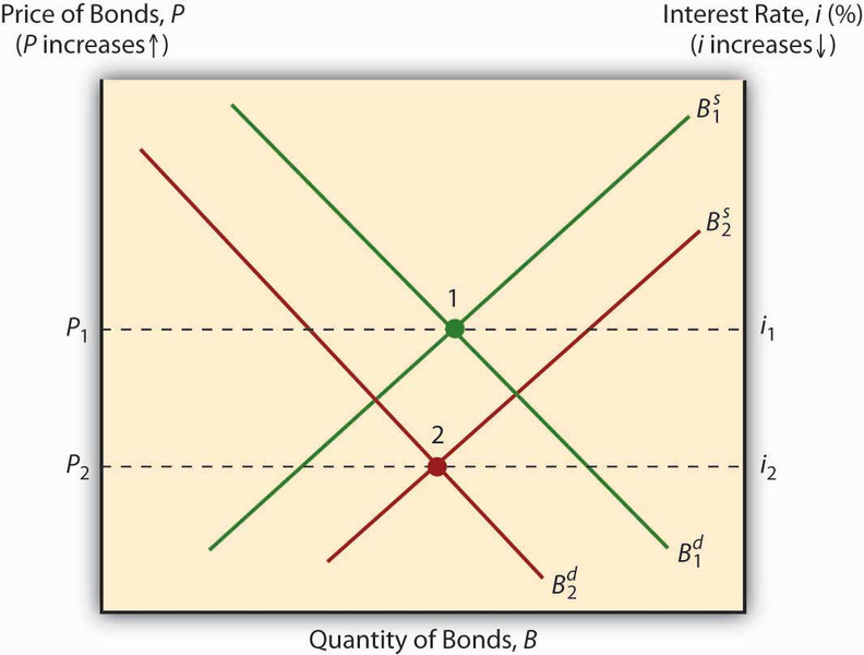 Study guide illustration