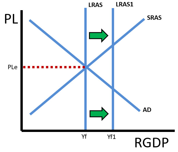 Study guide illustration