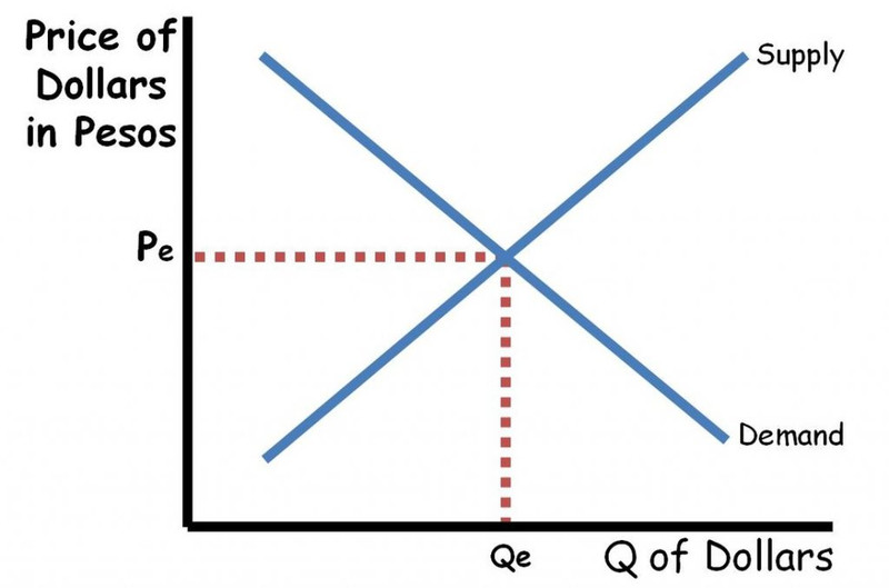 Study guide illustration