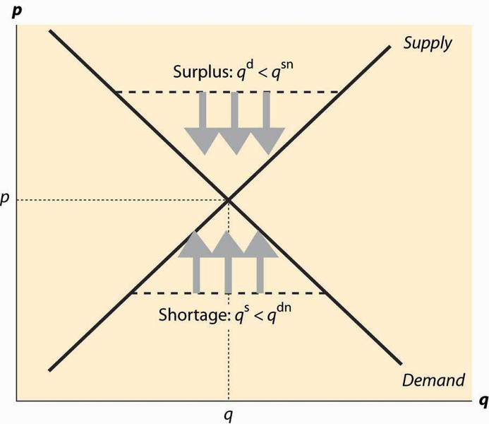 Study guide illustration