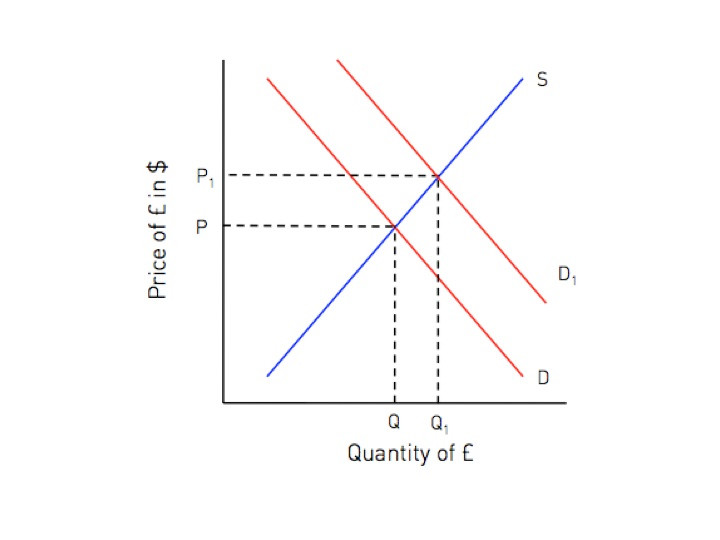 Study guide illustration