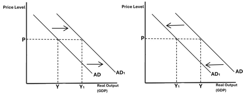 Study guide illustration