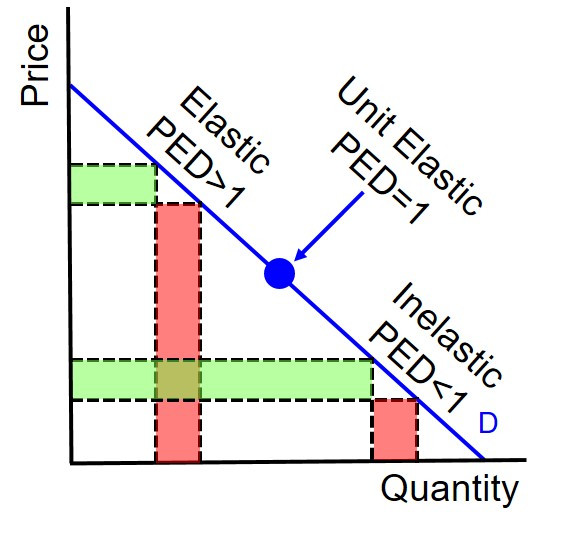 Study guide illustration