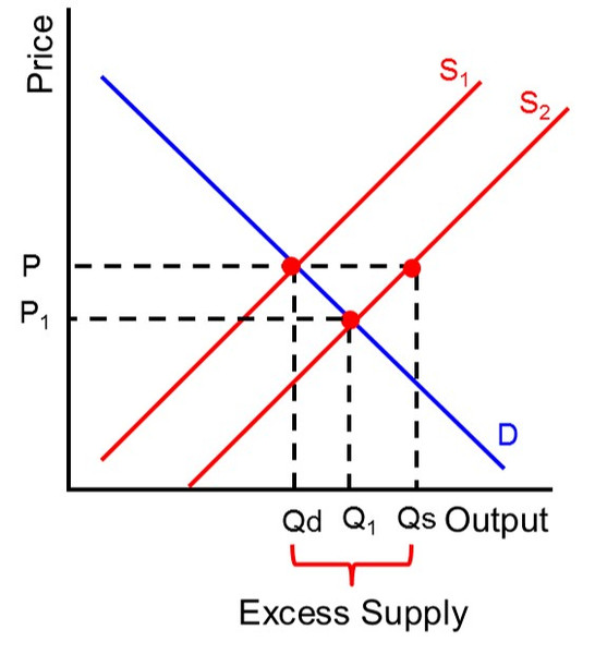 Study guide illustration