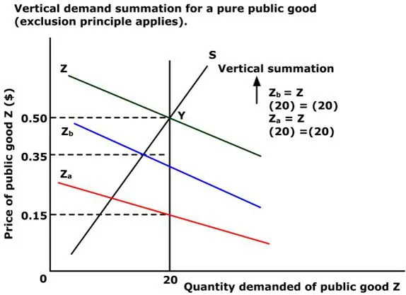 Study guide illustration