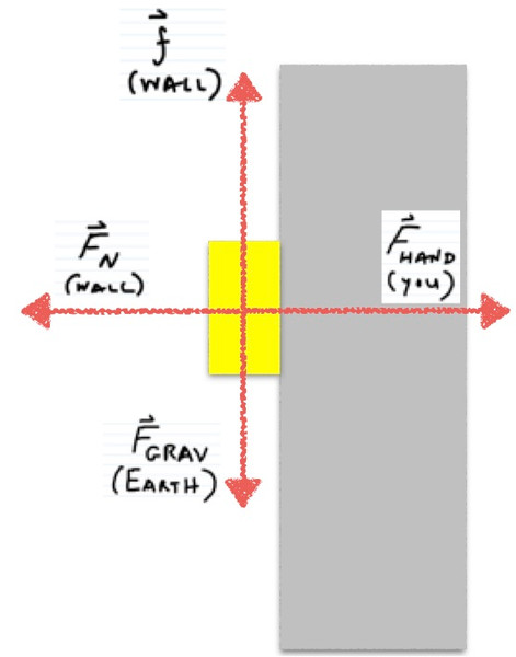 Study guide illustration