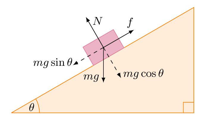 Study guide illustration