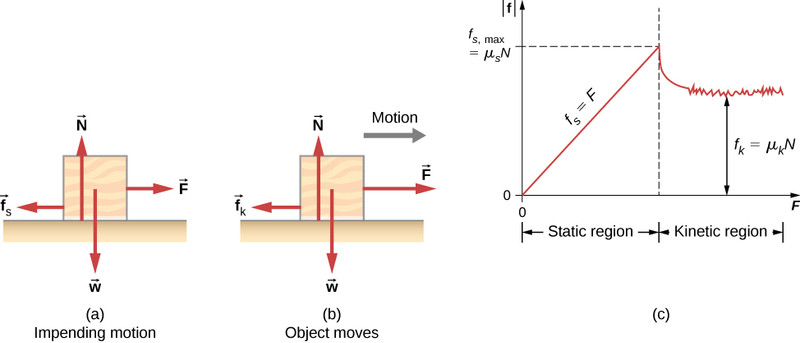 Study guide illustration