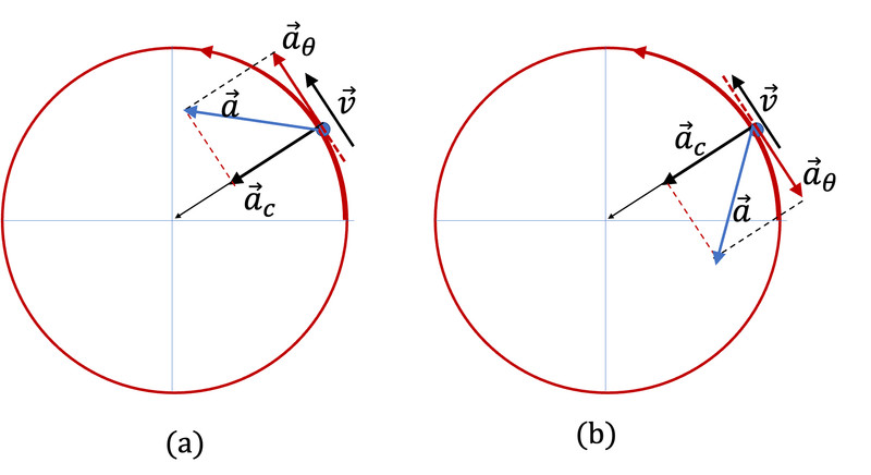 Study guide illustration