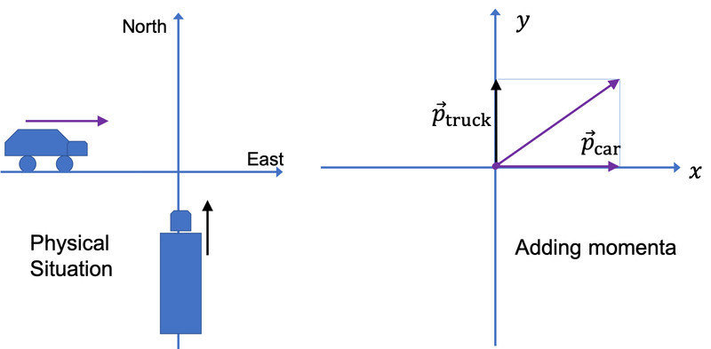Study guide illustration