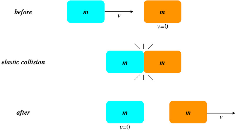 Study guide illustration