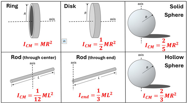 Study guide illustration