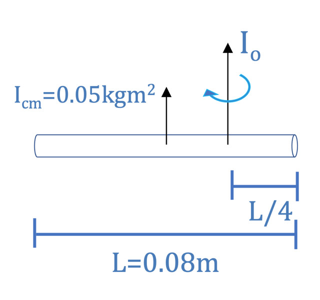 Study guide illustration