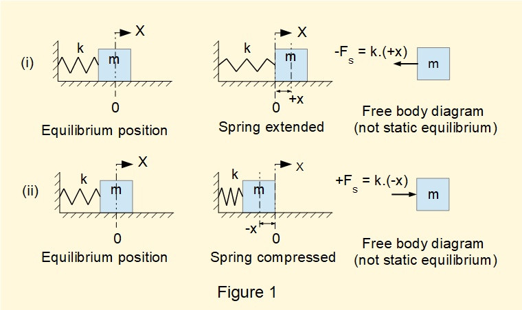 Study guide illustration