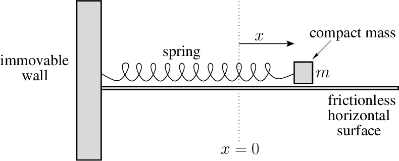Study guide illustration