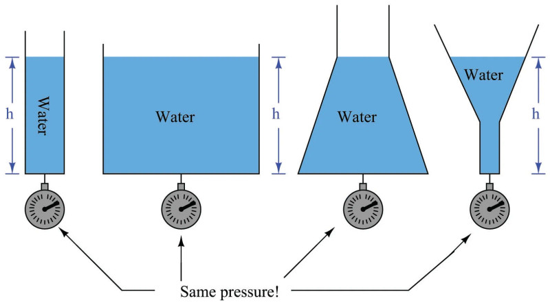 Study guide illustration