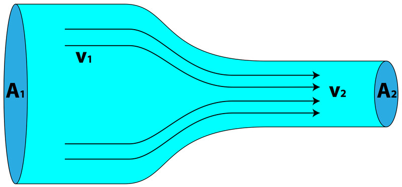 Study guide illustration