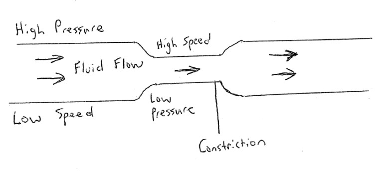 Study guide illustration