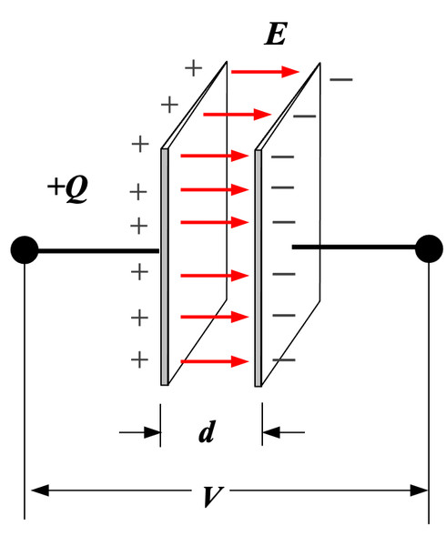 Study guide illustration