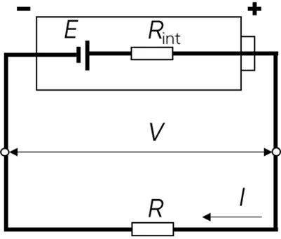 Study guide illustration