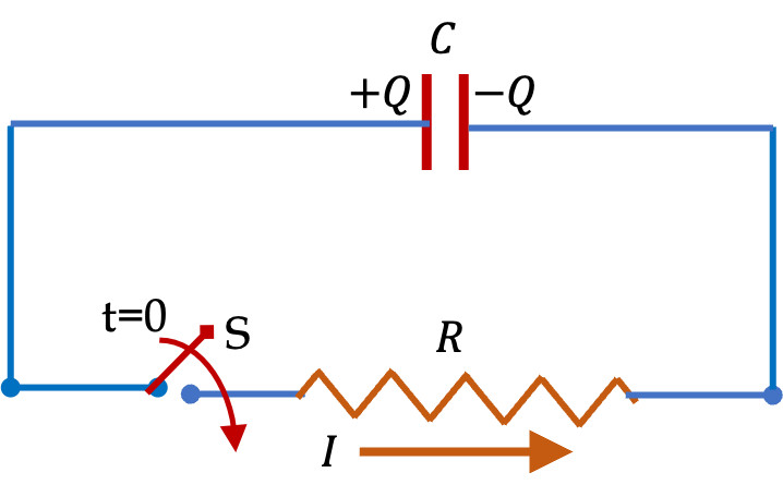 Study guide illustration