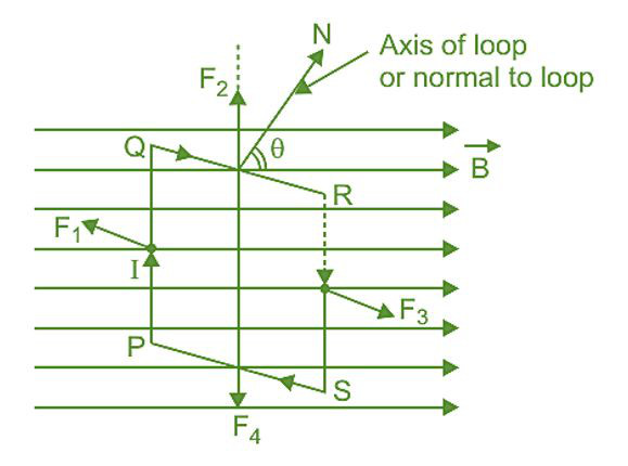 Study guide illustration