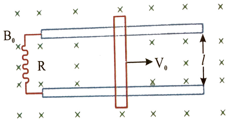 Study guide illustration