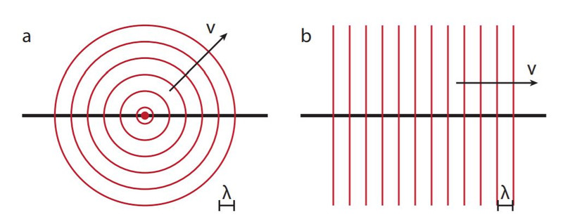 Study guide illustration