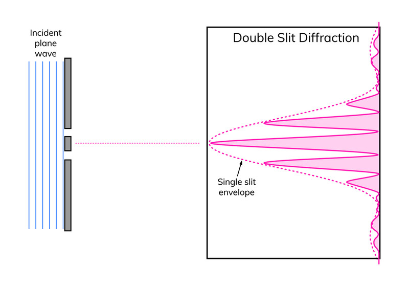 Study guide illustration