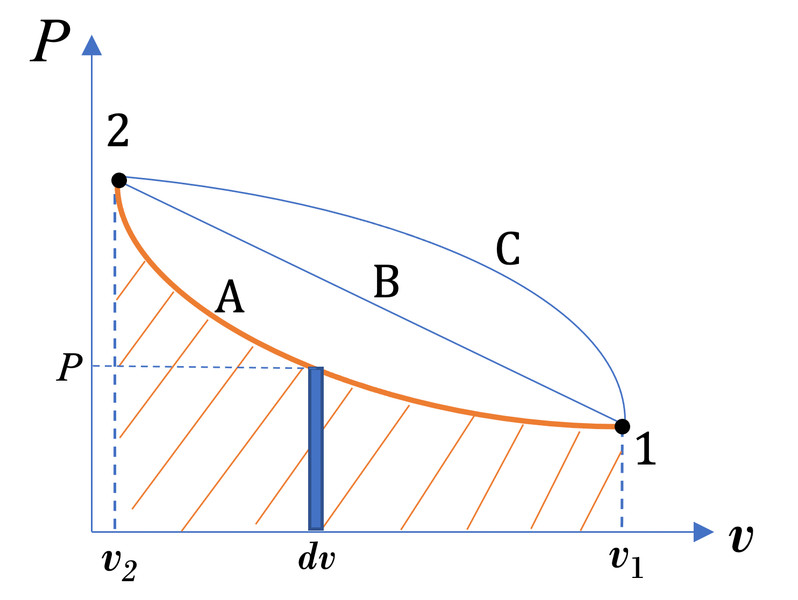 Study guide illustration