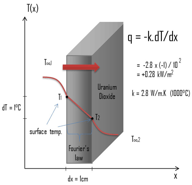 Study guide illustration