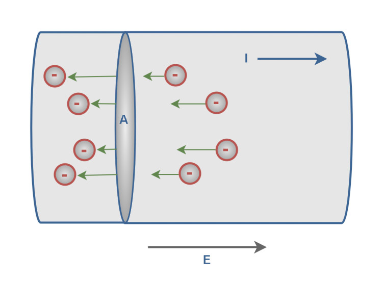 Study guide illustration