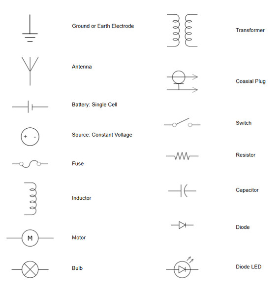 Study guide illustration