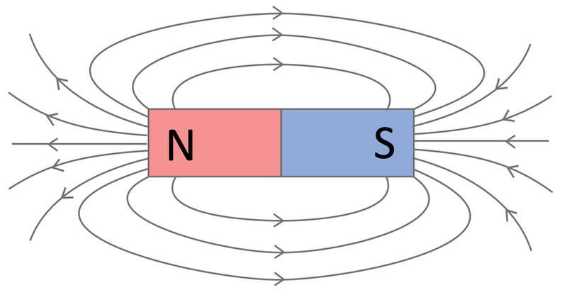 Study guide illustration