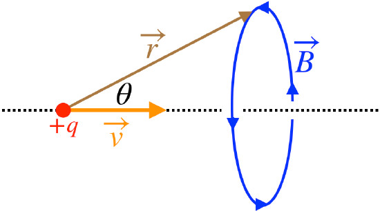 Study guide illustration