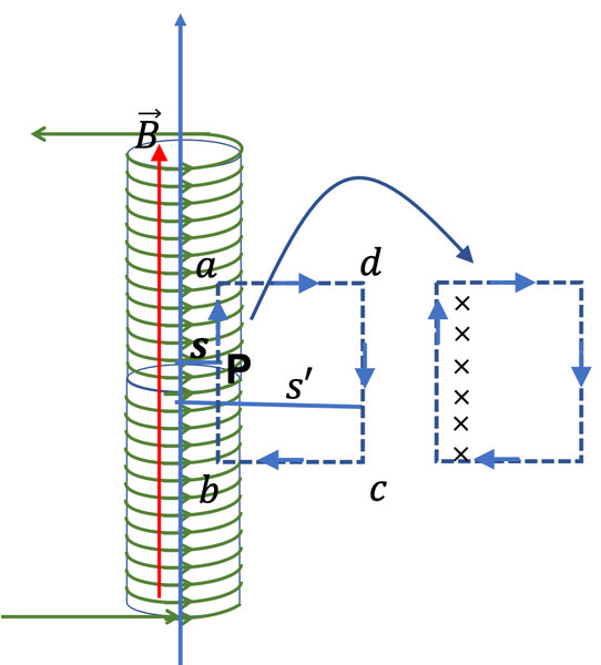 Study guide illustration