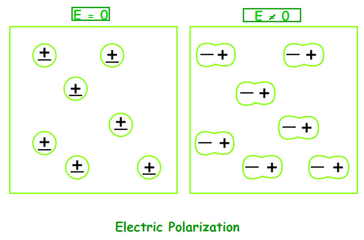 Study guide illustration