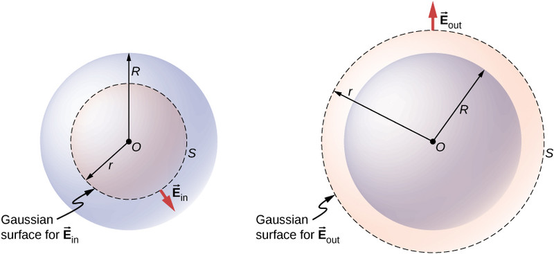 Study guide illustration