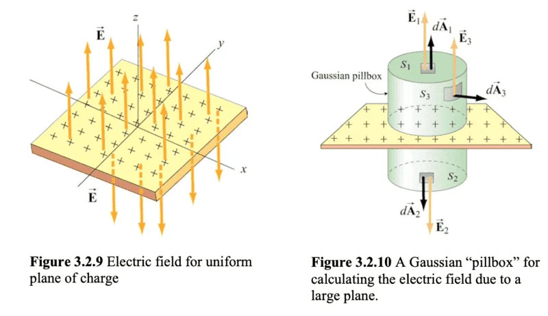 Study guide illustration