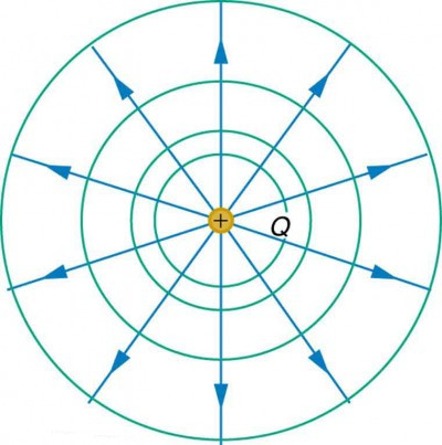 Study guide illustration
