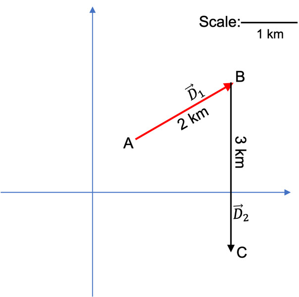 Study guide illustration