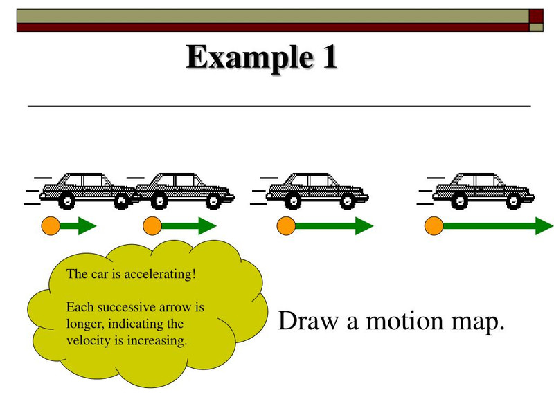 Study guide illustration