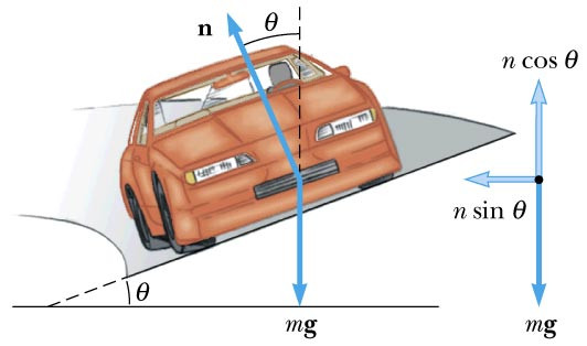 Study guide illustration