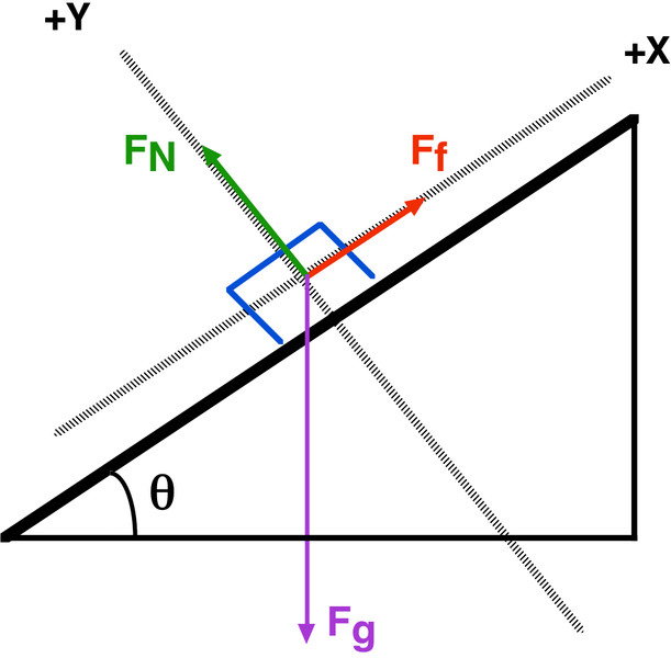Study guide illustration