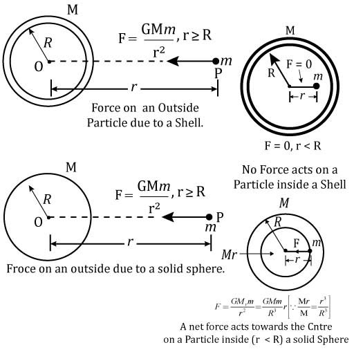 Study guide illustration
